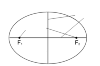 An ellipse. The two focal points are identified, they are always on the horizontal axis. Exactly in the middle between the two focal points is the vertical axis.